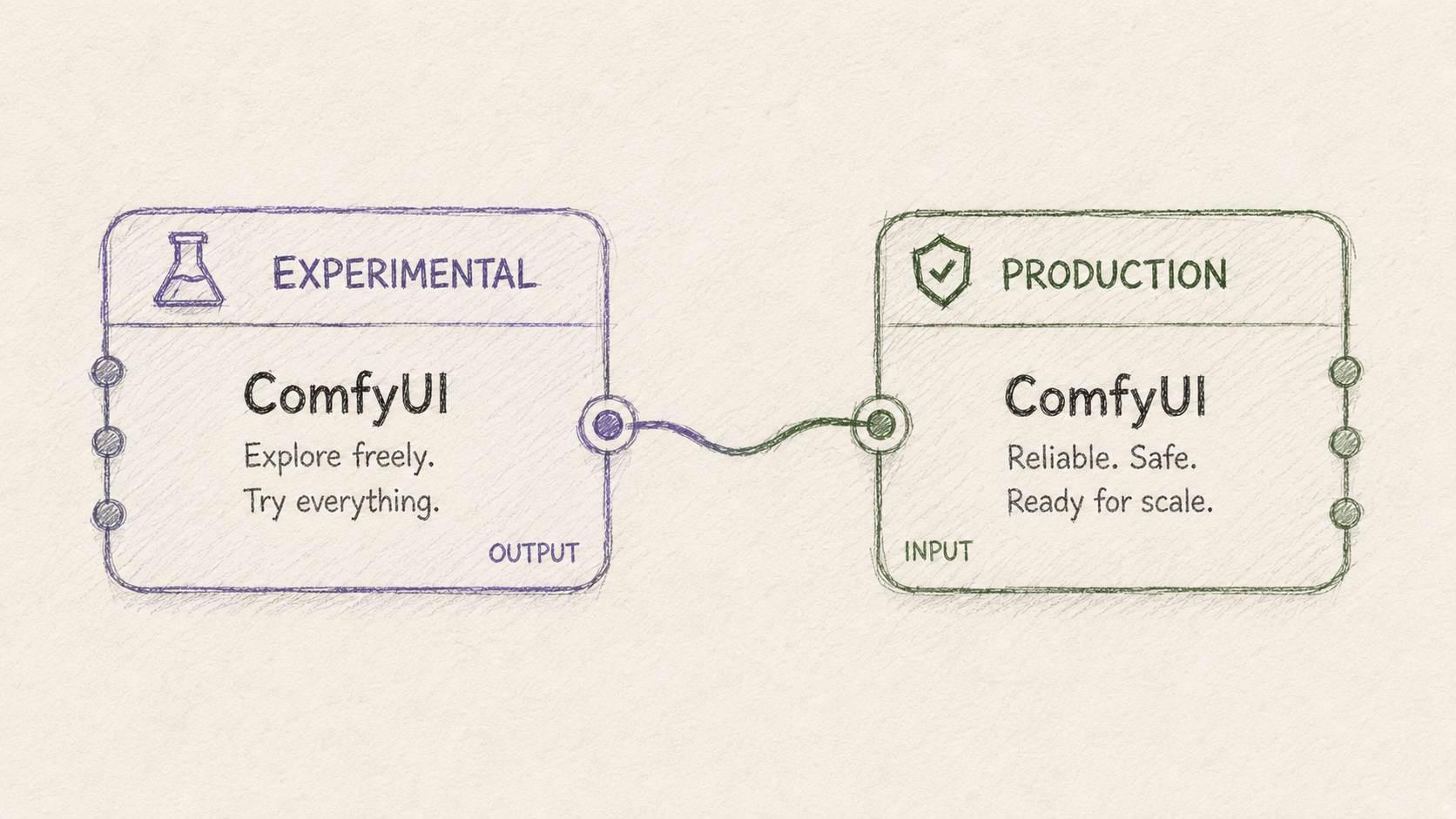 ComfyUI Case Study